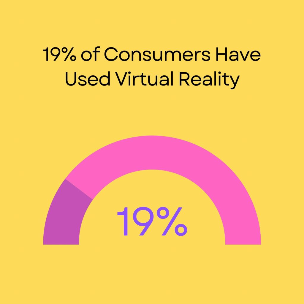 Virtual Reality Usage Statistics