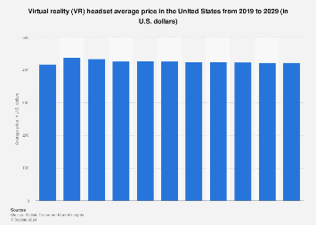 US: VR headset average price 2019-2029