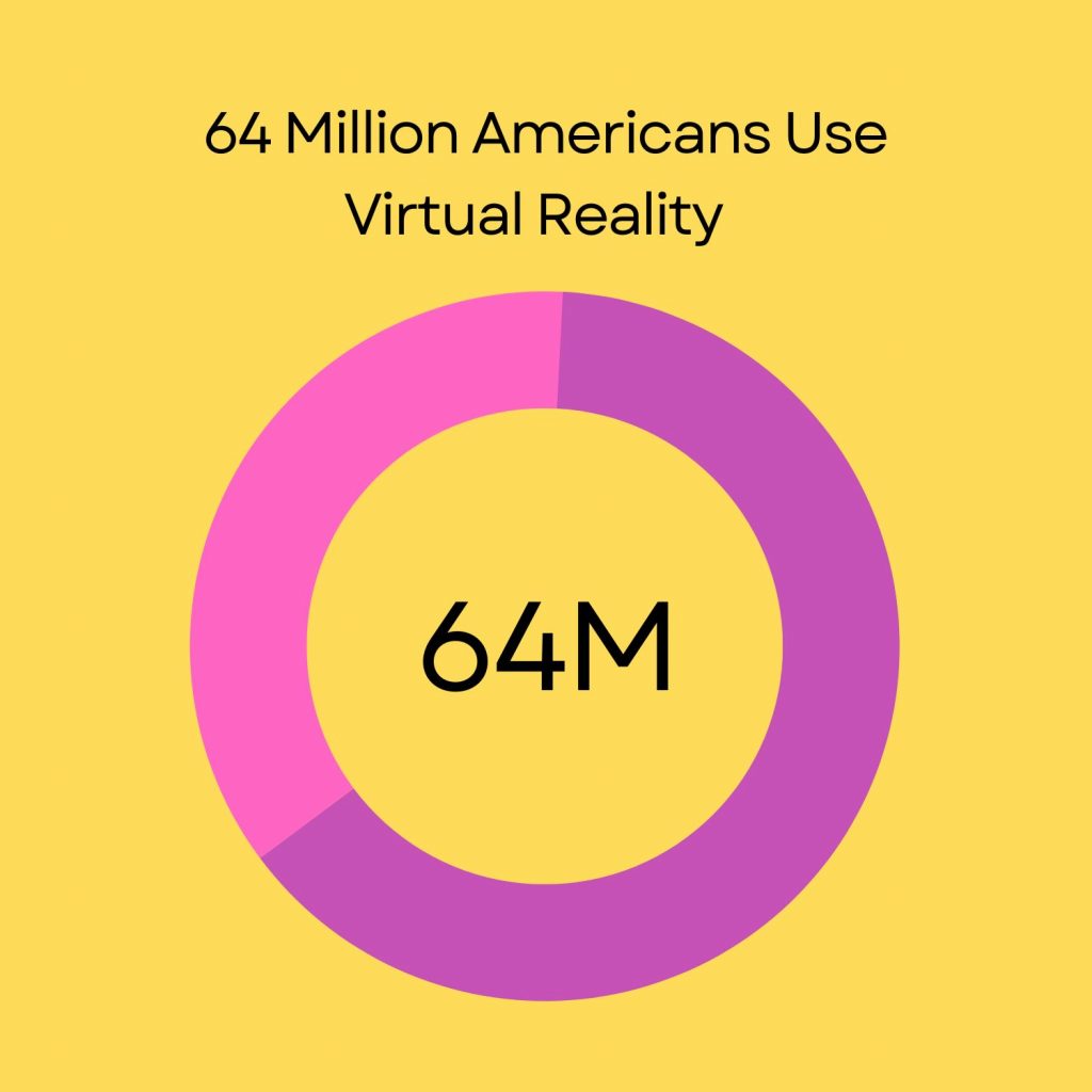 Virtual Reality Statistics