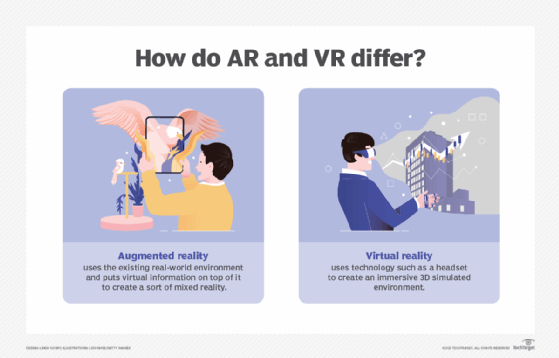 Graphic showing how augmented reality and virtual reality differ